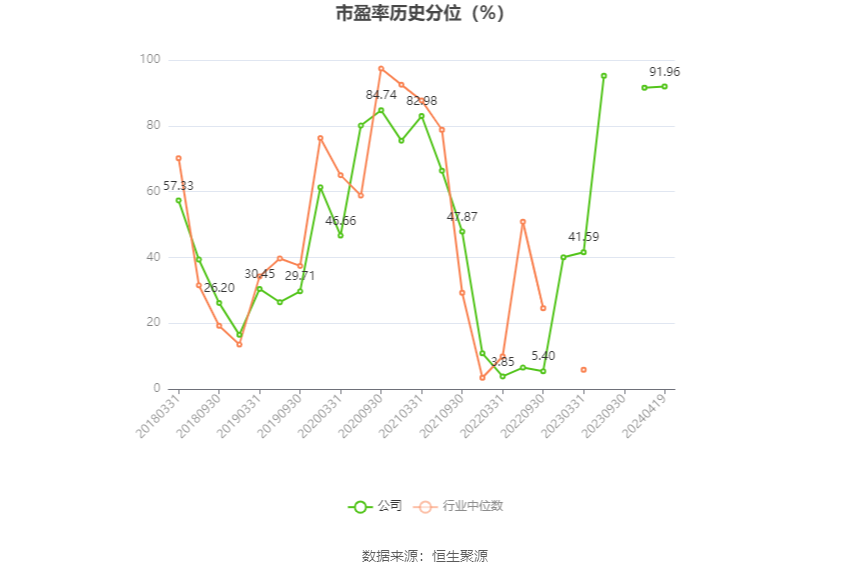 首钢股份：2023年净利润同比下降40.98% 拟10派0.3元