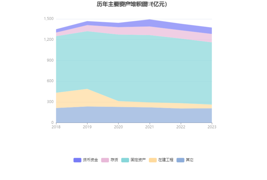 首钢股份：2023年净利润同比下降40.98% 拟10派0.3元